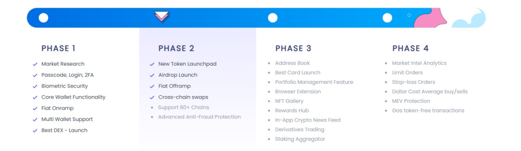 phases-best-wallet