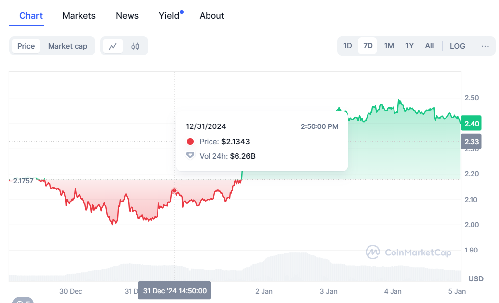  CoinMarketCap