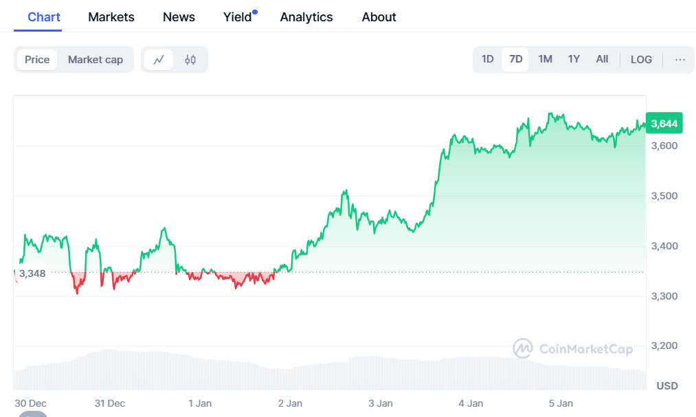  CoinMarketCap