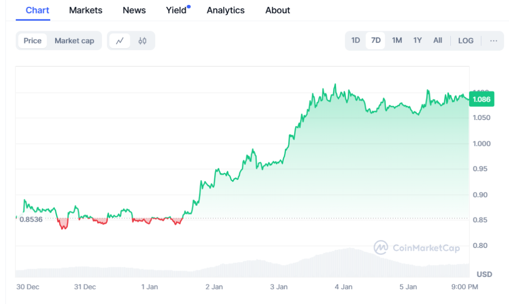  CoinMarketCap