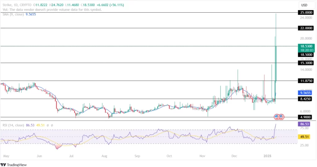 Strike Price Analysis 09th January 2025