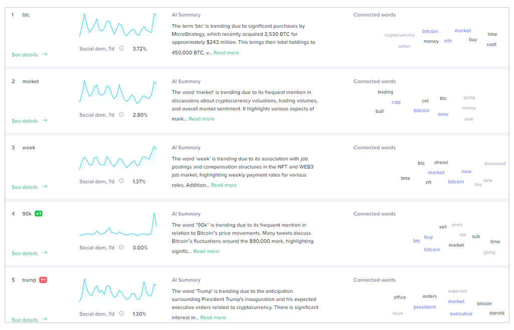 keyword-trending-for-crypto