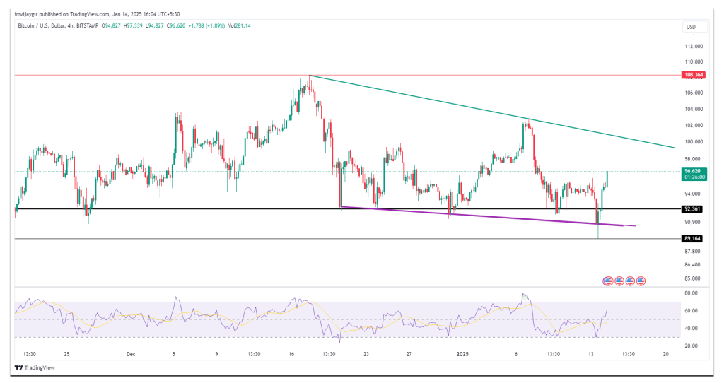 Bitcoin-4-hourly-chart