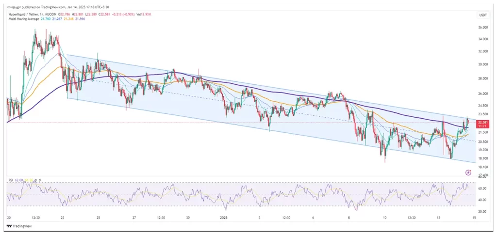 hyperliquid-hourly-chart