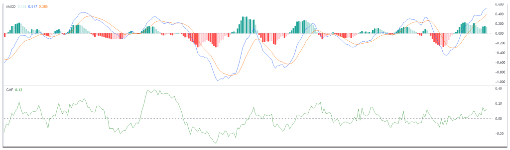 HYPE-MACD-and-CMF