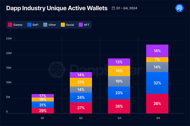 DeFi-unique-active-wallets