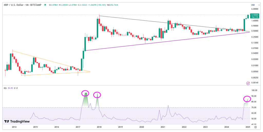 rsi-over-80