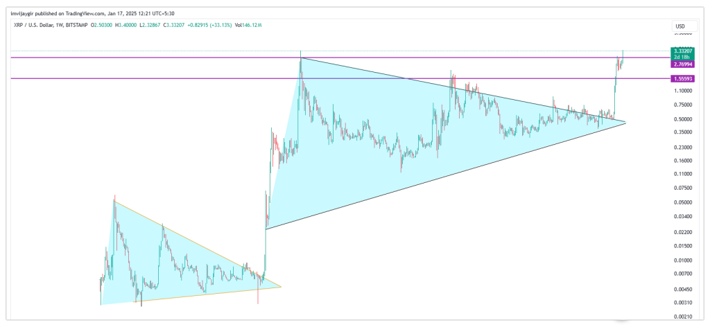 XRP-pattern-movement