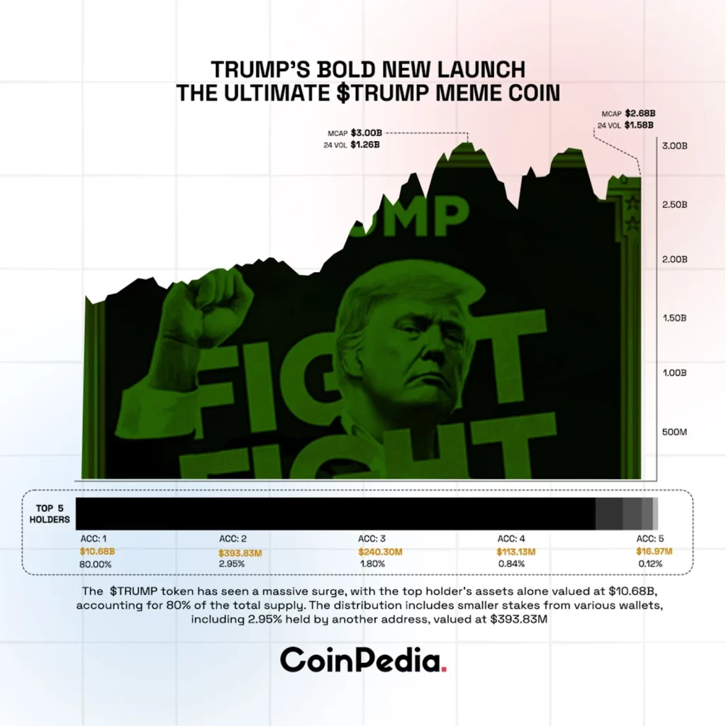 TRUMP Holdings