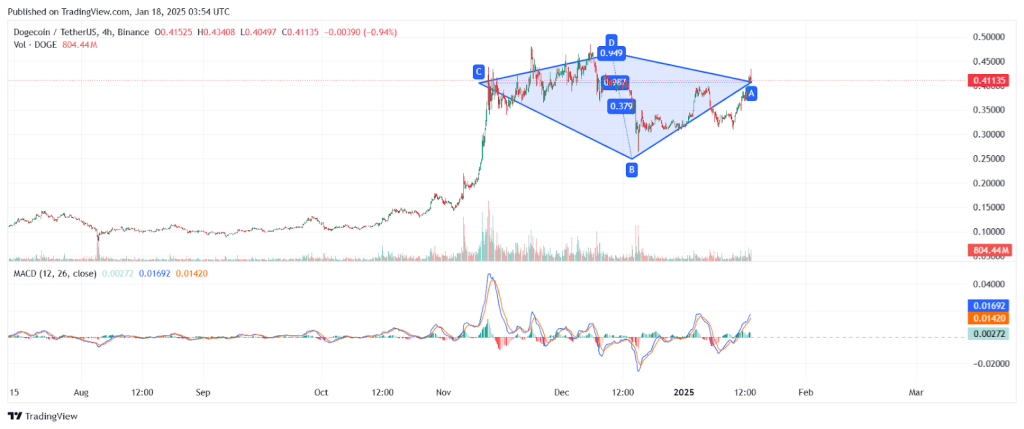 trading-view-chart