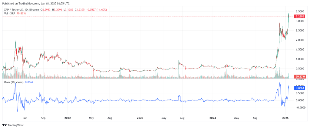 trading-view-chart