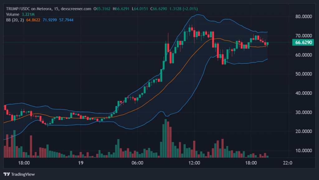 trading-view-chart