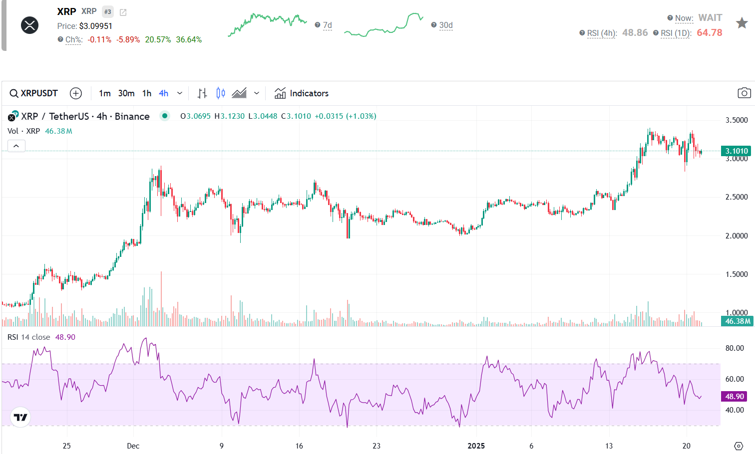 XRP Price Prediction & PlutoChain’s Impact Can Ripple Hit 15 in 2025?