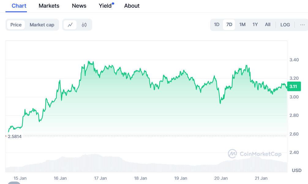  CoinMarketCap