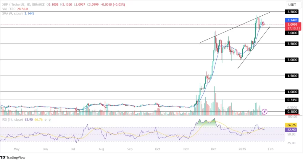 Ripple Price Analysis