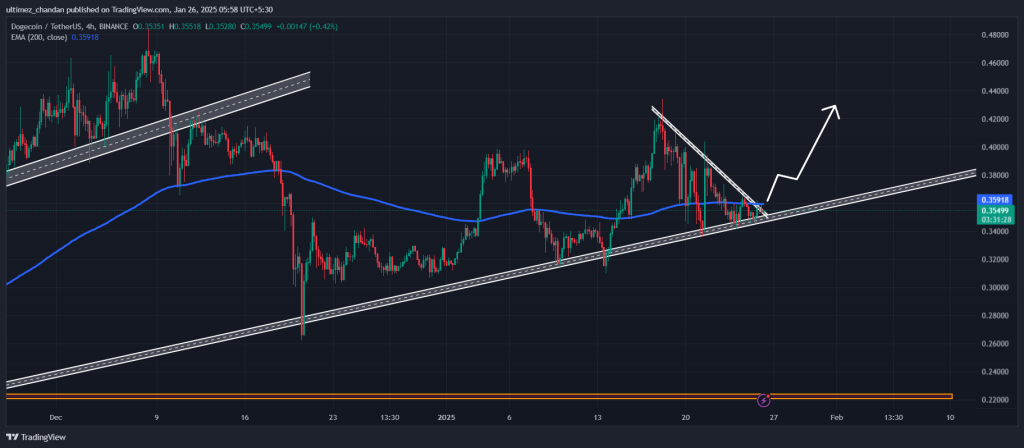 Dogecoin (DOGE) envisage 0,43 $ dans le cadre du plan blockchain de Musk - La Crypto Monnaie