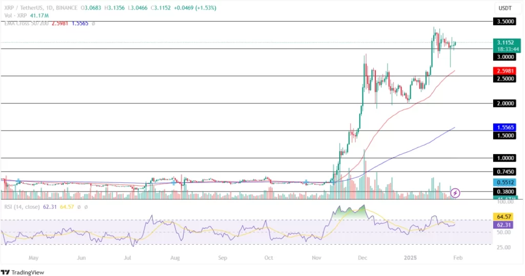 Topical price analysis January 30, 2025