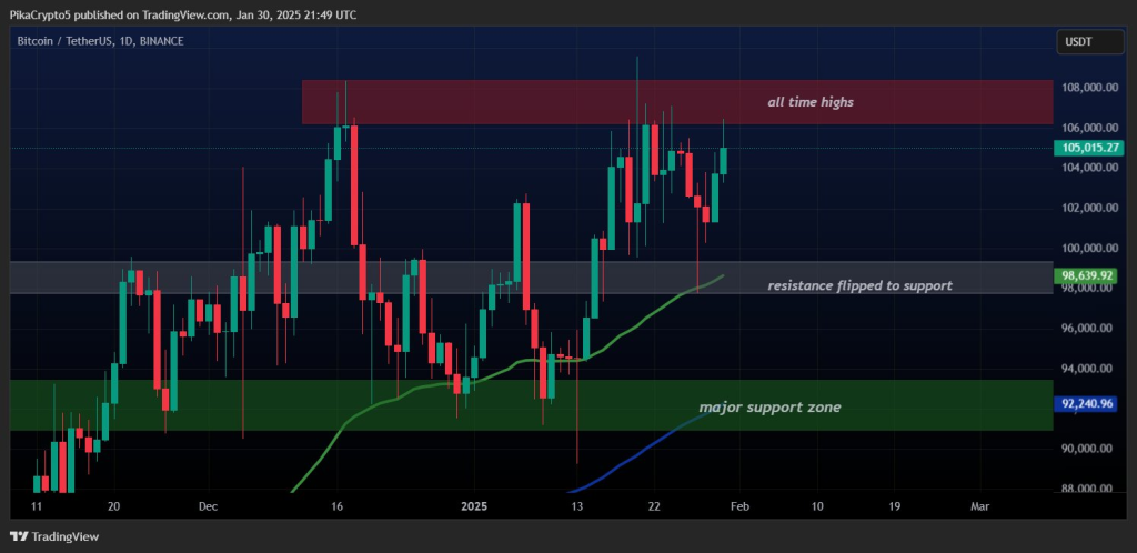 binance-price-chart