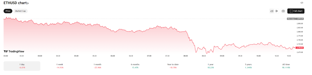 trading-view-chart