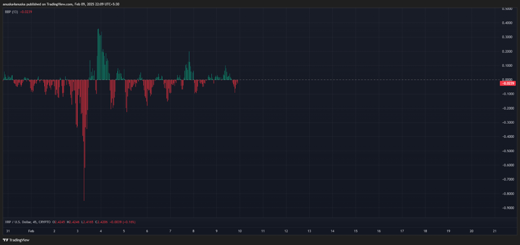 price-chart