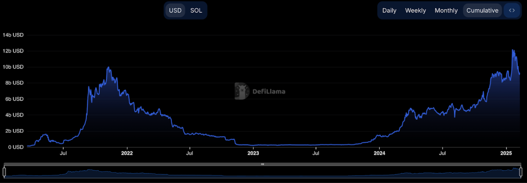 defilama-solana-tvl