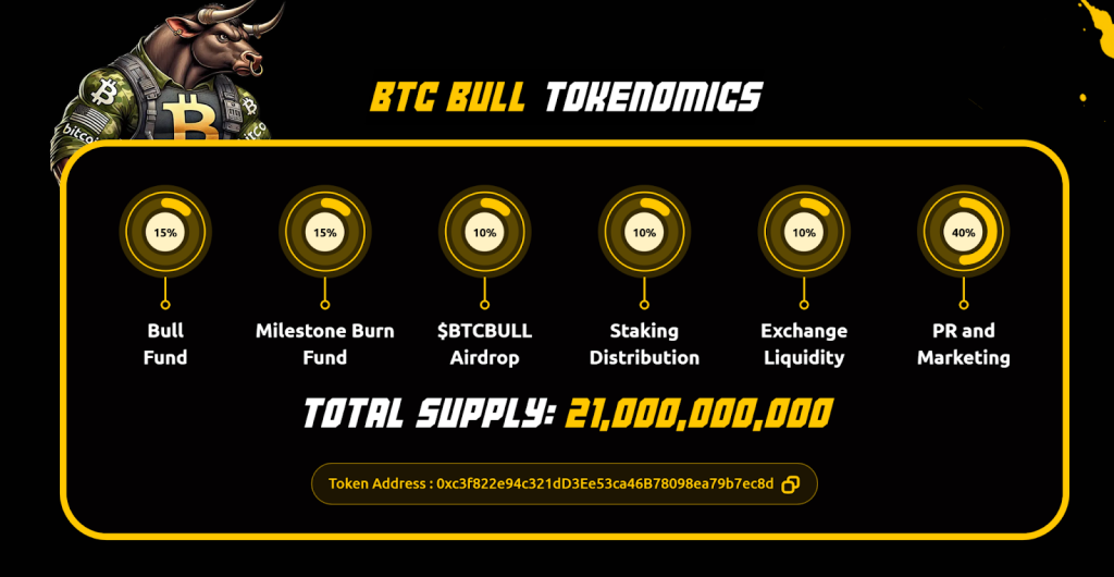 btc-bull-tokenomics