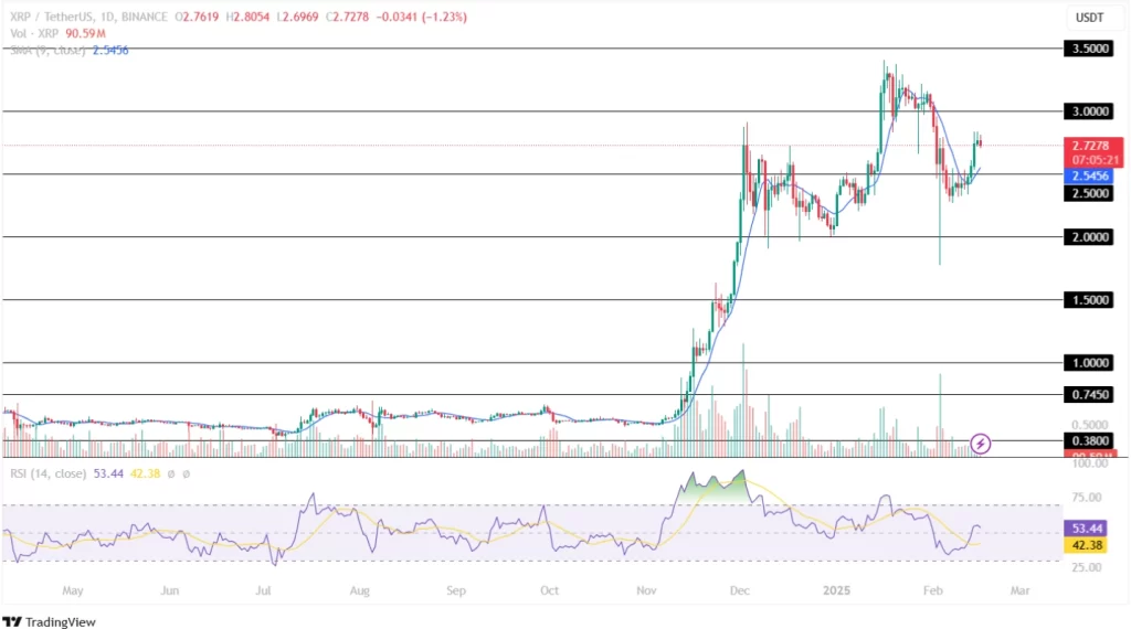 Topical price analysis, February 16, 2025