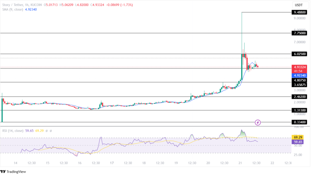 IP Price Records Increased Price Volatility!