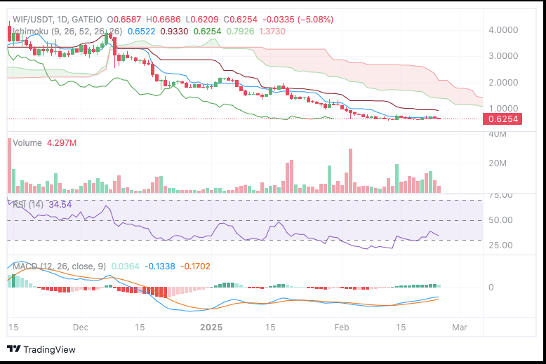 trading-view-chart