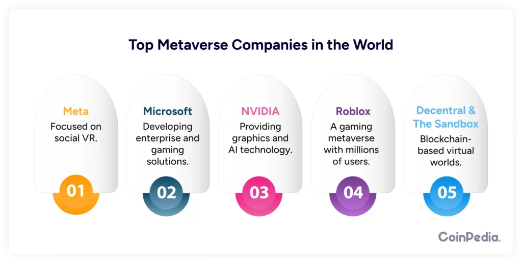 Top Metaverse Companies in the World