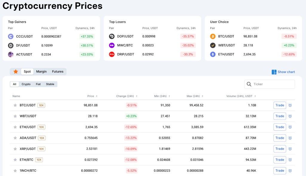 WhiteBIT cryptocurrency market aggregator