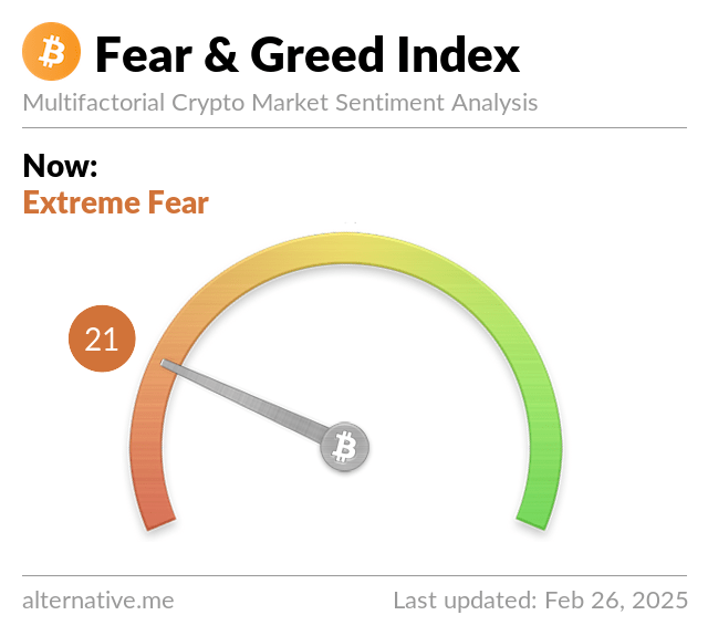  Crypto Fear & Greed