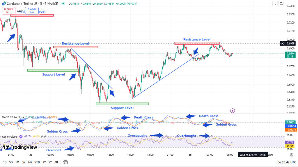 Chart 1 - Analyzed by Buvaneswari_L, published  on TradingView, Feb 26, 2025