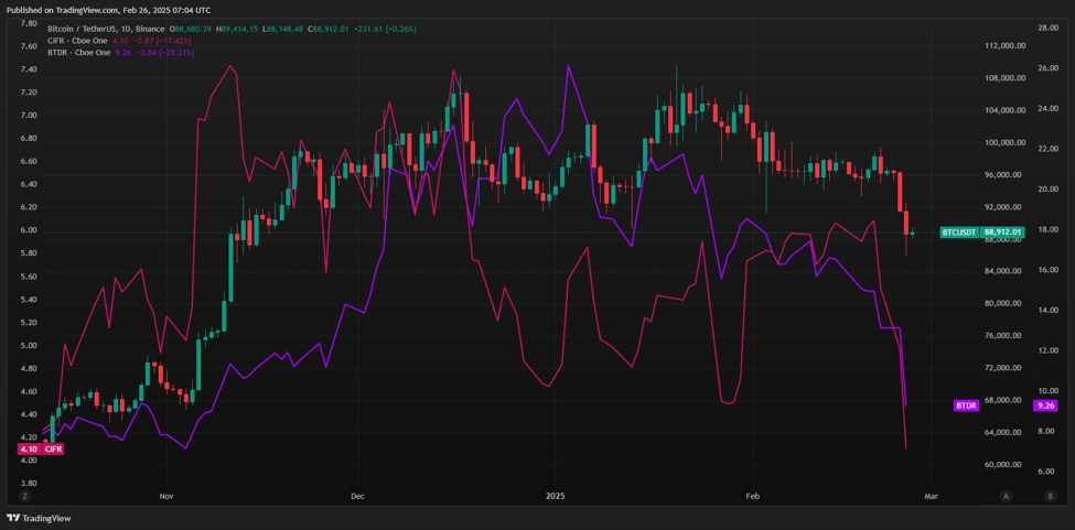 trading-view-chart