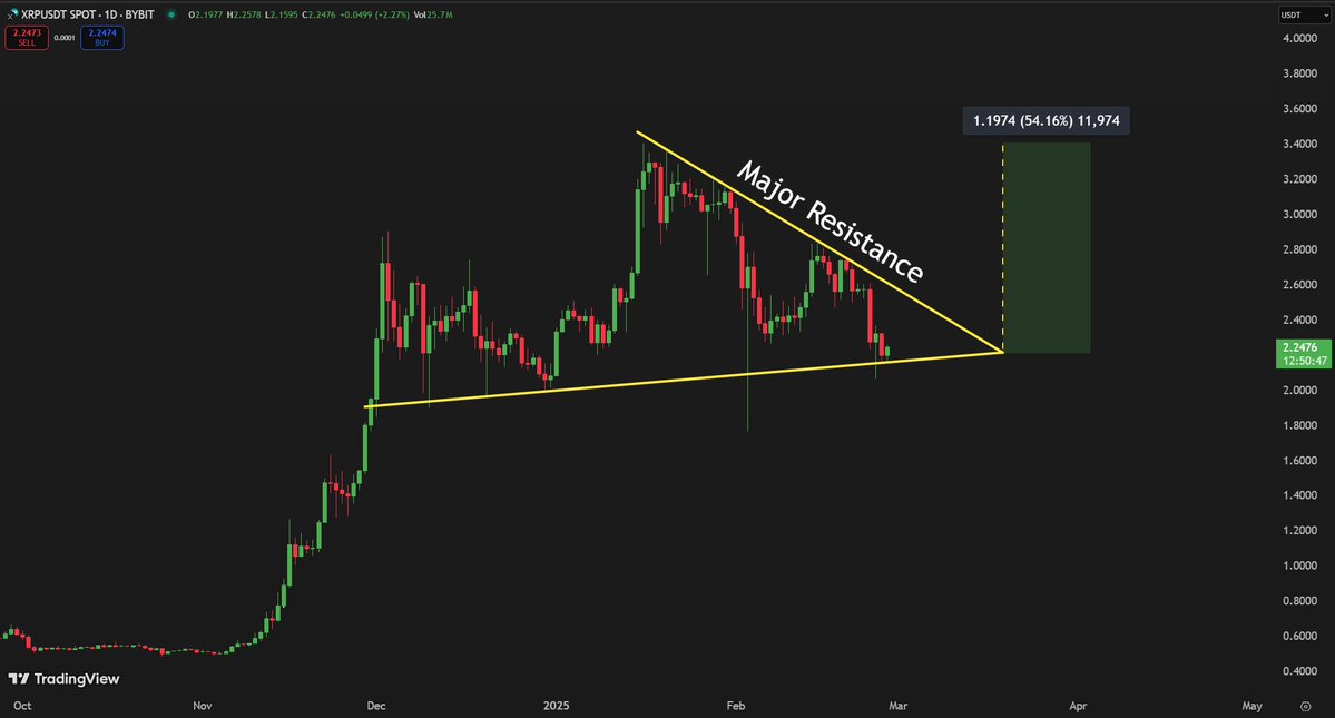 Image showing XRP market trends