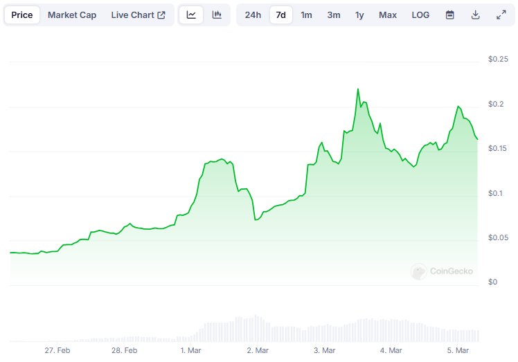 Rumors de rachat XRP et Stratovm ($ SVM): Peuvent-ils remodeler la crypto? - La Crypto Monnaie