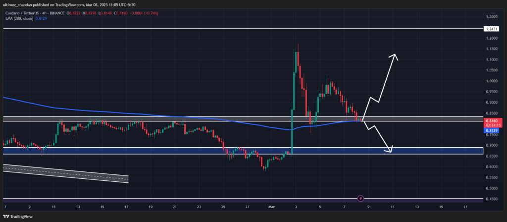 Cardano (ADA) Prédiction des prix pour le 8 mars - La Crypto Monnaie