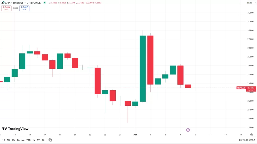 La réserve de crypto de Trump gardera-t-elle XRP au-dessus de 3 $? - La Crypto Monnaie