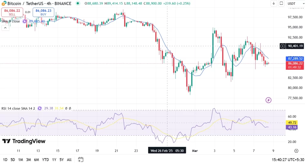 Bitcoin Price Prediction Next Week