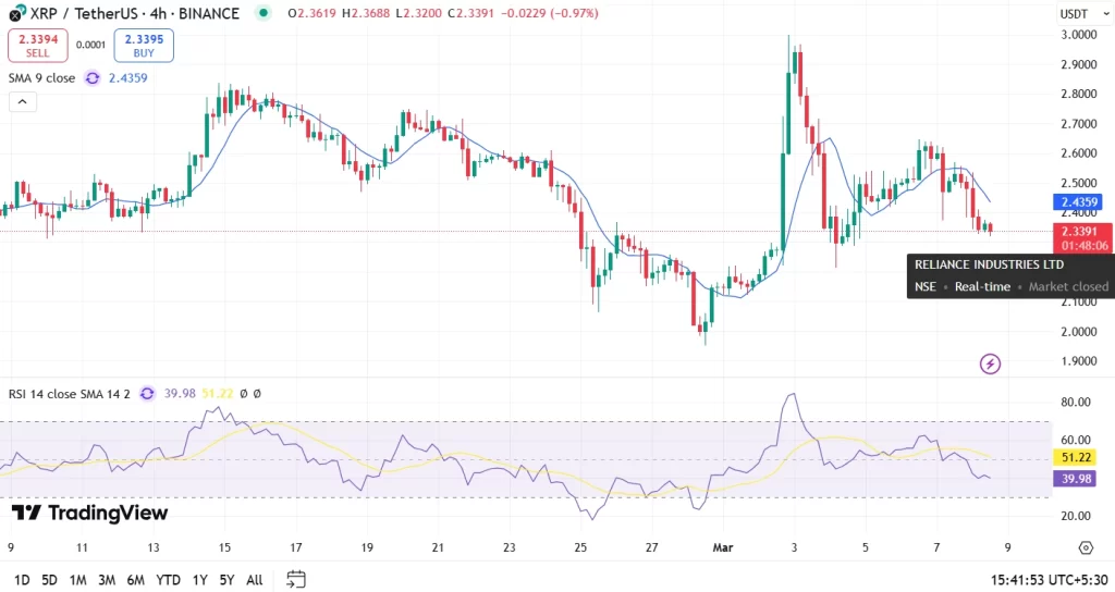 XRP Price Prediction Next Week