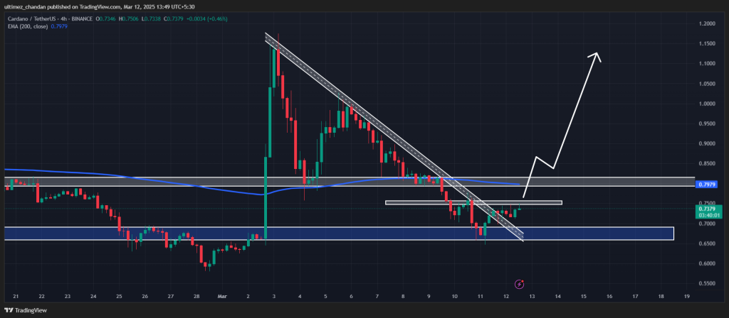 Cardano (ADA) Prédiction des prix pour le 12 mars - La Crypto Monnaie