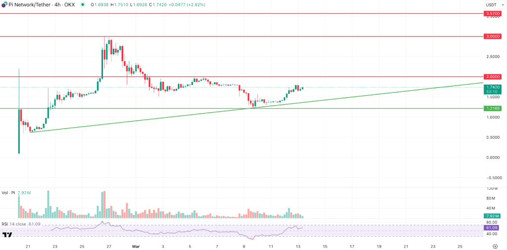 trading-view-chart