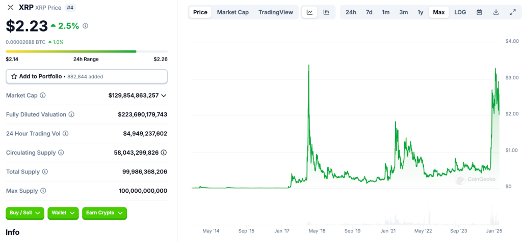 xrp-price