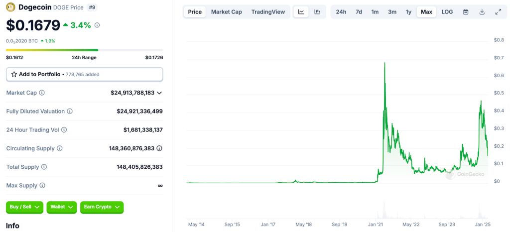 dogecoin-doge