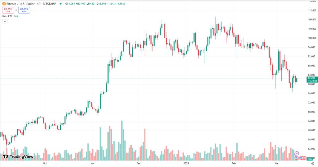 trading-view-chart