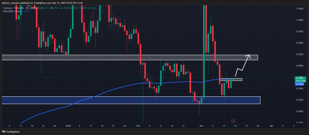 Cardano (ADA) Whales Achetez 130 m jetons, Bull Run entrant? - La Crypto Monnaie