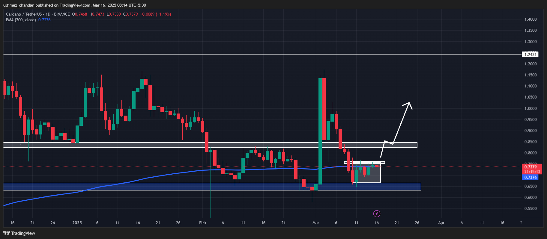 ADA Range Consolidation