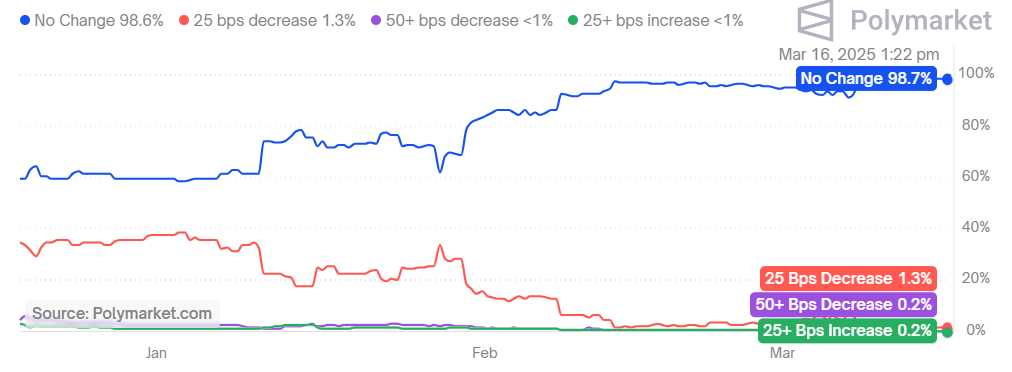 Crypto Market Trends