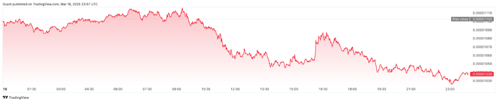  TradingView