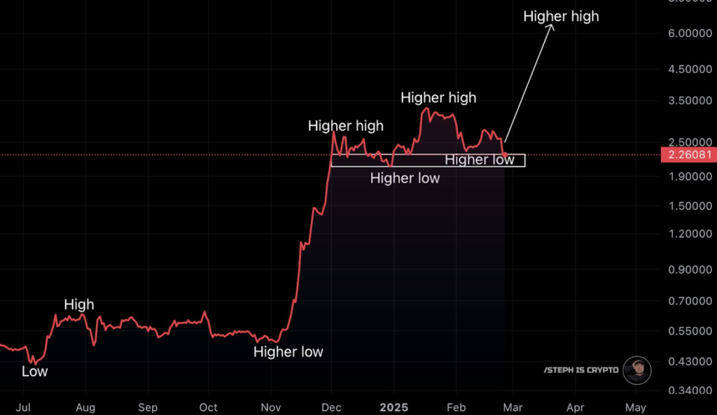 XRP Fiyat Grafiği | Kaynak: Twitter